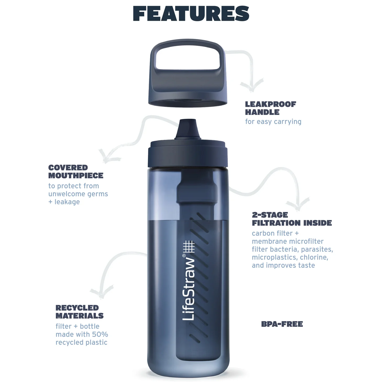 Lifestraw - Go Titan Microfilter Bottle, 0.65L - Image 3
