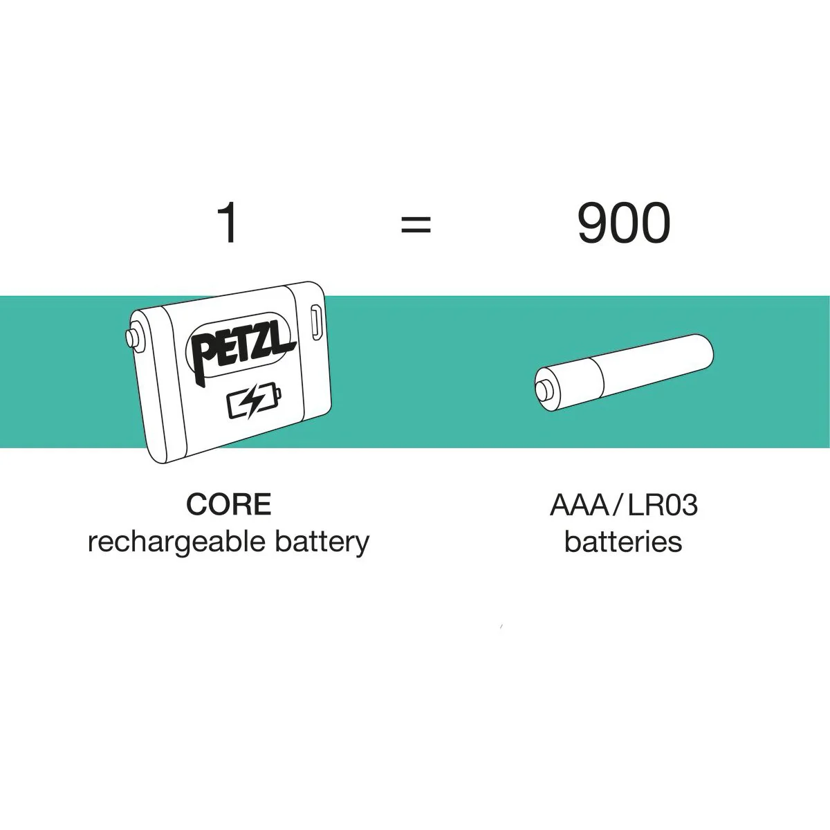 Petzl - Core 2 Rechargable Headlamp Battery (USB-C) - Image 4