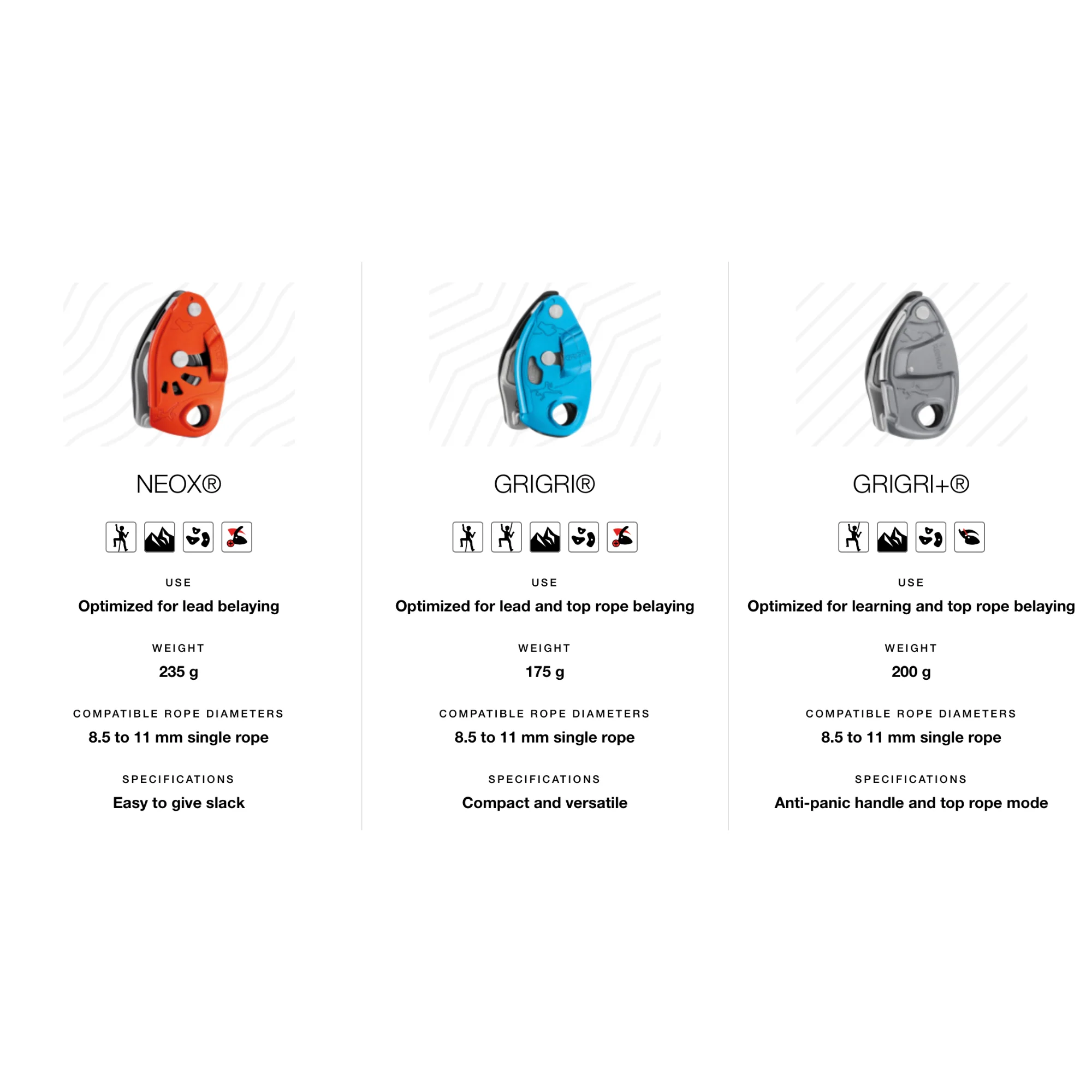 Petzl - Neox - Image 7