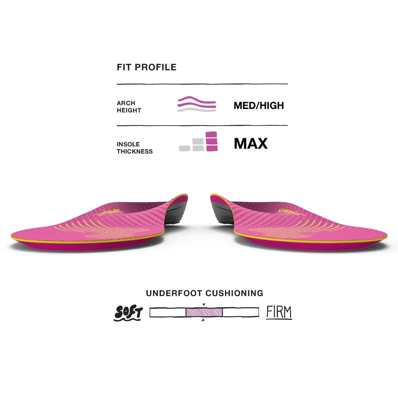 Superfeet - Run Women's Support - Image 2