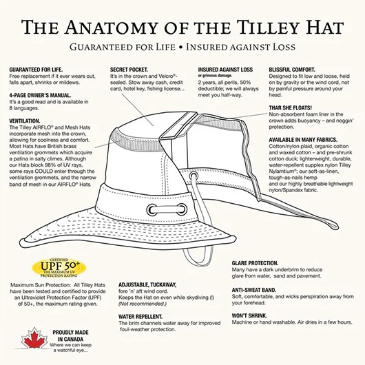 Tilley Endurables - LTM5 Airflo Medium Brim - Image 2